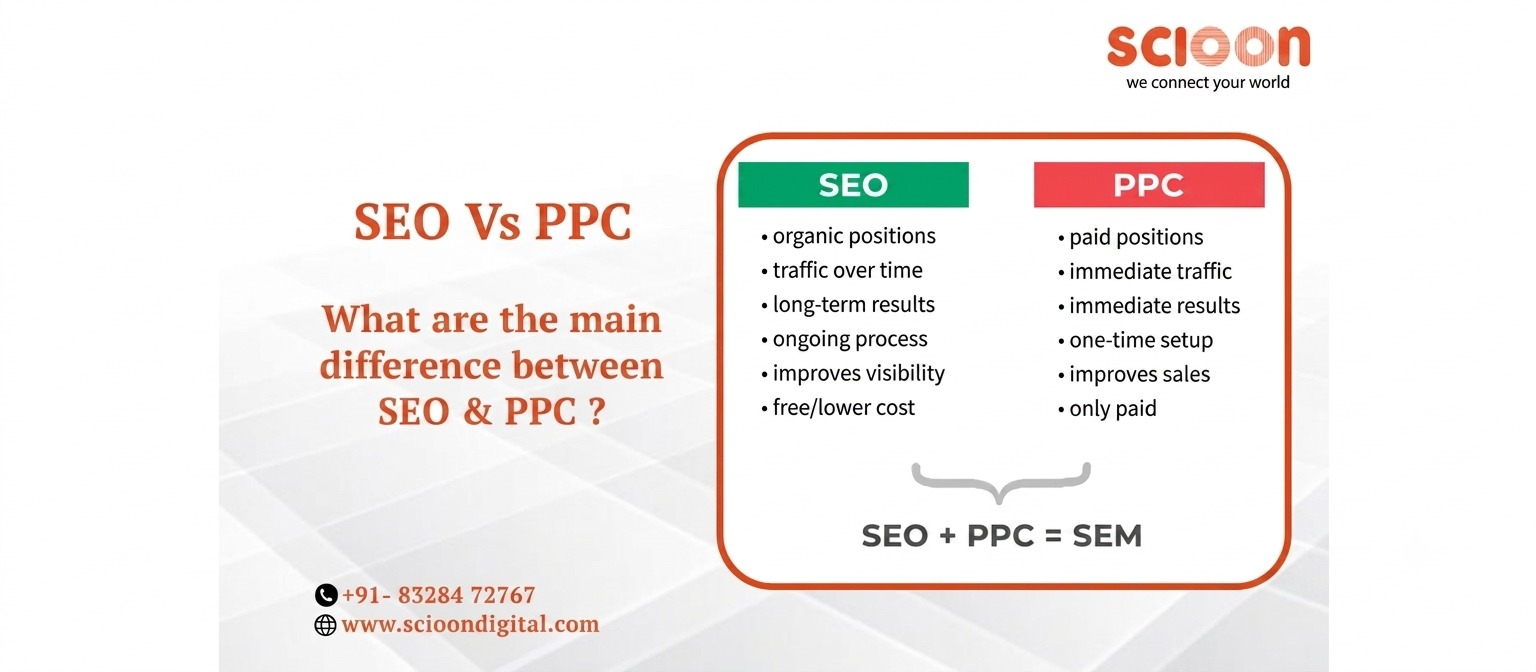 SEO vs PPC: Which Digital Marketing Strategy is Best for Your Business?