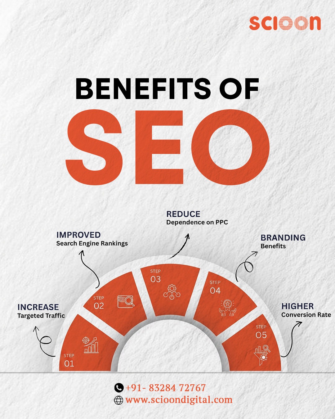 Why Is SEO Important for Your Website?